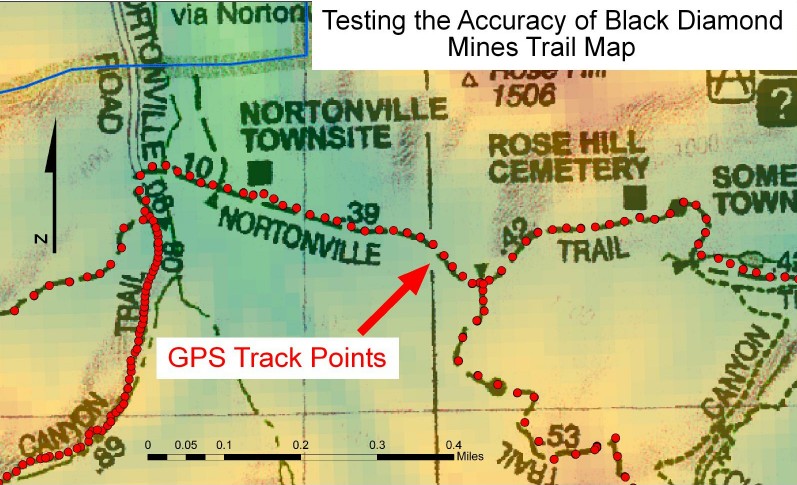 GPS Track Points